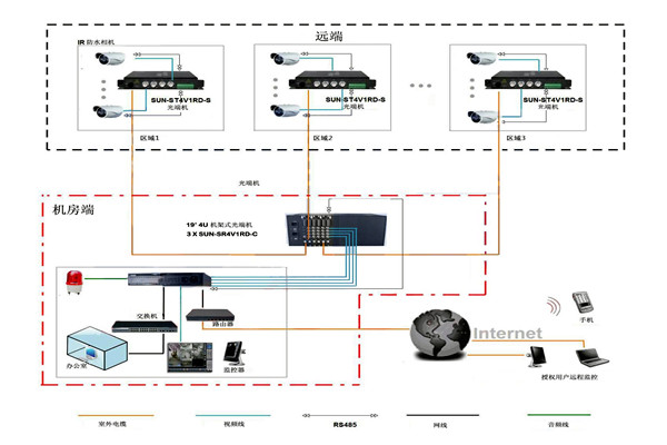 樓宇智能化系統(tǒng)比較核心的安防子系統(tǒng)有哪幾個(gè)？