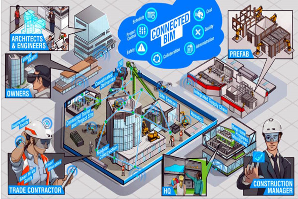 樓宇自動化系統(tǒng)以BIM技術(shù)為依托實現(xiàn)業(yè)務整合！
