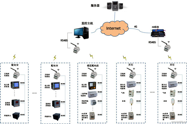 現(xiàn)代化的今天，樓宇自控系統(tǒng)應(yīng)用的怎么樣了？