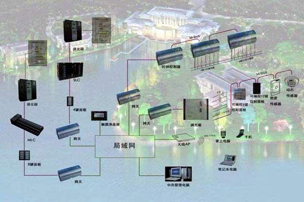 樓宇自控系統(tǒng)如何真正服務于人們？