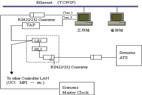 樓宇智能化系統(tǒng)的集散結(jié)構(gòu)和現(xiàn)場總線結(jié)構(gòu)！(圖1)