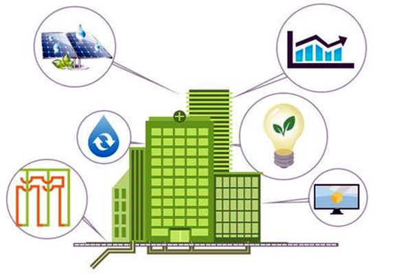 因緣際會，樓宇自控工程與智能化技術(shù)！(圖1)