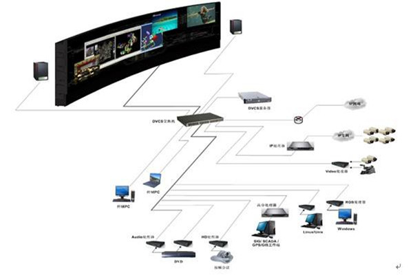 樓宇自控系統(tǒng)的自動(dòng)化控制原理！(圖1)