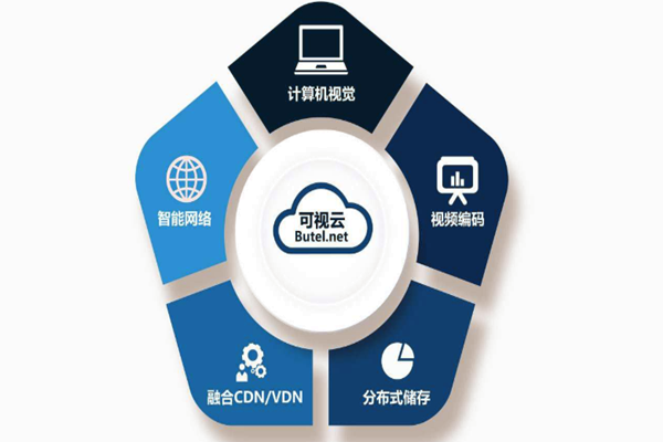 樓宇智能化系統(tǒng)重“硬”輕“軟”？(圖1)