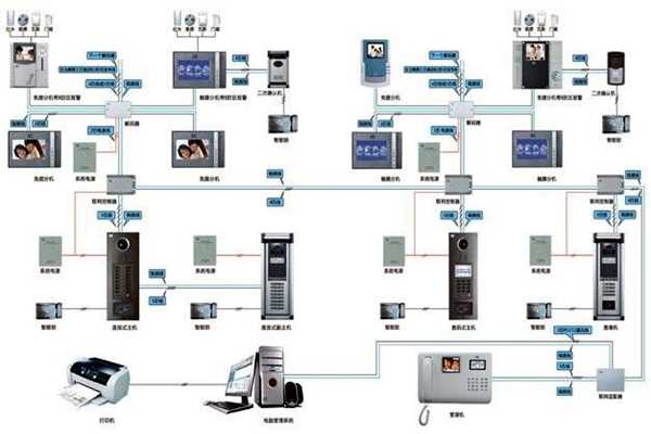 樓宇智能化系統(tǒng)概論！(圖1)