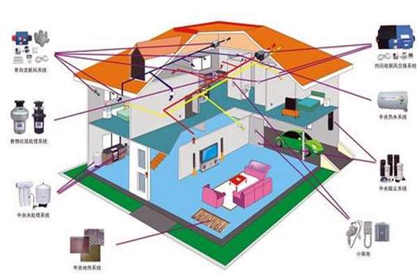 樓宇自控追求電氣節(jié)能！(圖1)