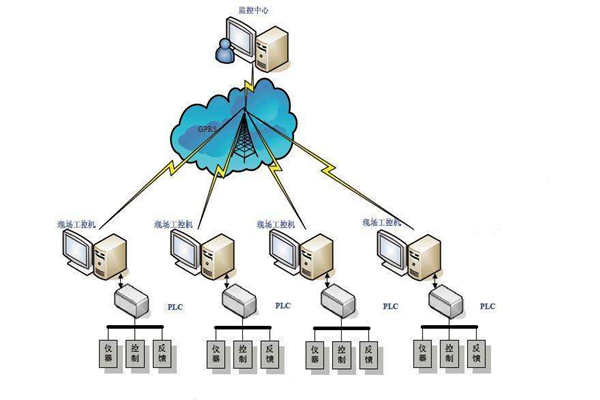 樓宇自動(dòng)化現(xiàn)場(chǎng)總線(xiàn)的特點(diǎn)！(圖1)