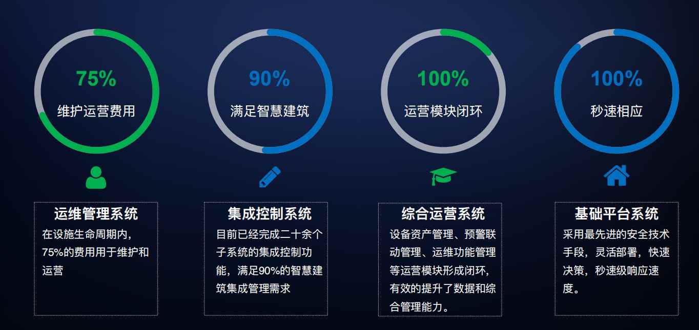 樓宇自控解決方案！(圖4)