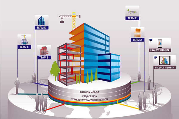 樓宇自控工程質(zhì)量管控離不開BIM技術(shù)！(圖1)