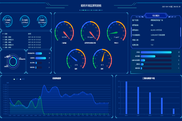 一文了解：智能樓宇自控系統(tǒng)！(圖2)